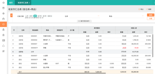 ERP軟件來電咨詢之財務模塊專業指南
