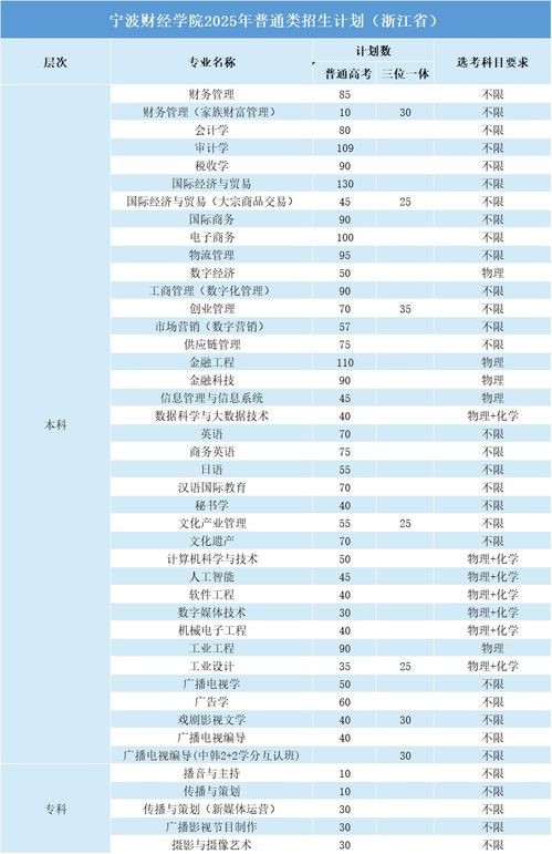 寧波財經(jīng)學(xué)院2025年財務(wù)咨詢方向招生計劃 培養(yǎng)新時代財經(jīng)精英