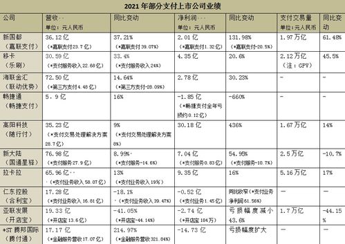 2021年支付機構業績分化明顯，B端價值構建成行業競爭新焦點