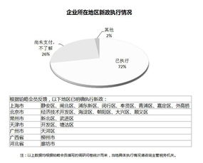放松外匯管制后，非居民稅收問題為何仍是企業的財務困擾？
