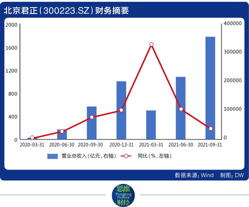并購(gòu)驅(qū)動(dòng)下的業(yè)績(jī)躍升 北京君正凈利預(yù)增超10倍的躍進(jìn)與30億商譽(yù)隱憂