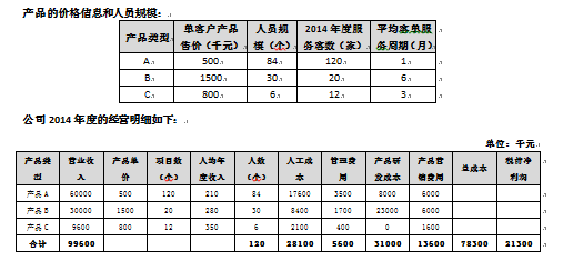 BLM（業(yè)務(wù)領(lǐng)先模型）方法及其在財(cái)務(wù)咨詢案例中的應(yīng)用分析