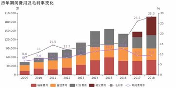 魯西化工2018年歸母凈利潤同比大增57.3%，化工新材料產品成核心驅動力