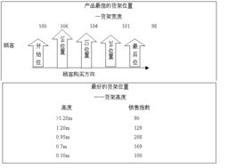 終端陳列必殺技 快速消費(fèi)品決勝市場的關(guān)鍵戰(zhàn)場
